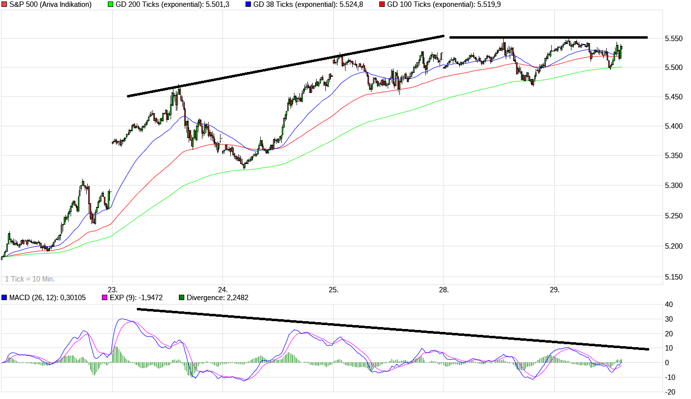 QuoVadisDax - das Original - Nachfolgethread 1479969