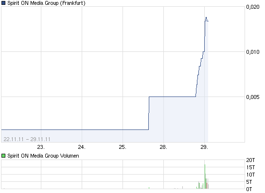 SPIRIT ON MEDIA sind 1000 Prozent möglich ? 462055