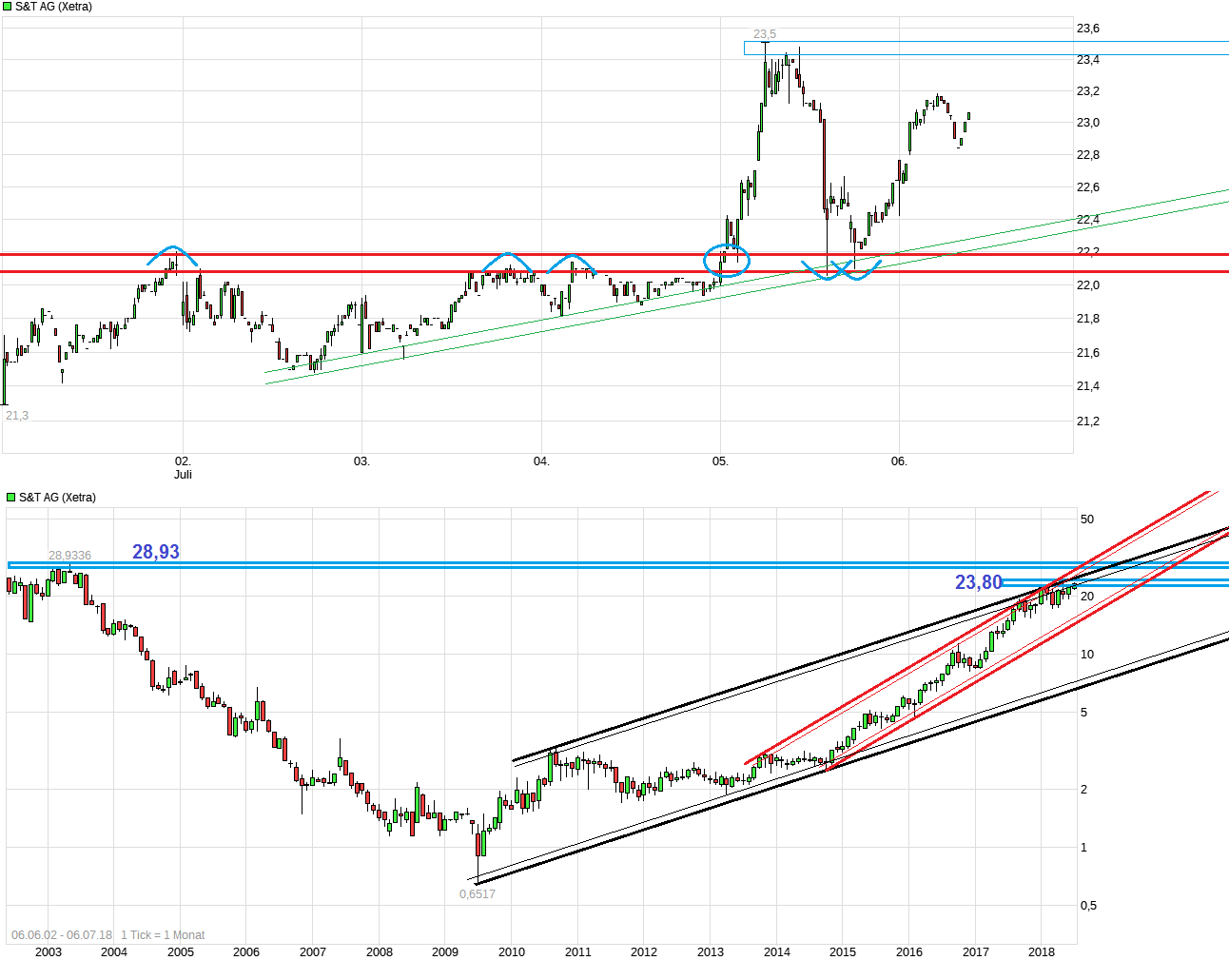 S&T/Kontron mit Foxconn (vorm. Quanmax AG) 1063444