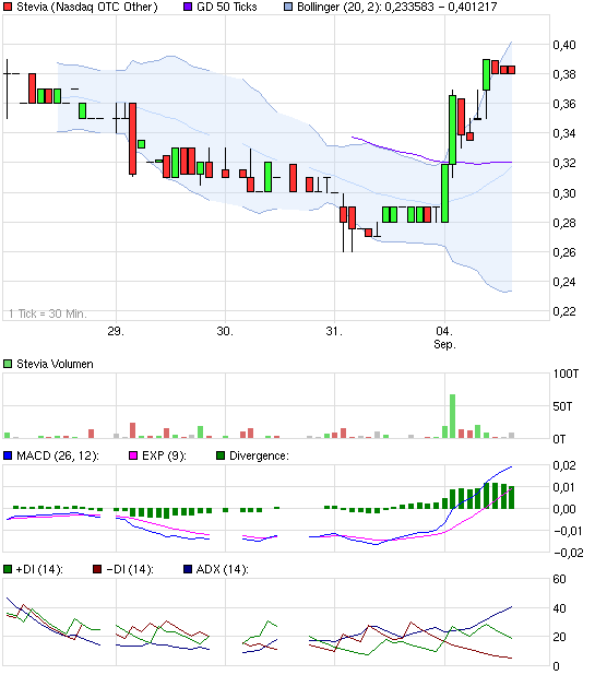 sunwin wird laufen 534420