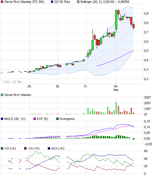 sunwin wird laufen 534418