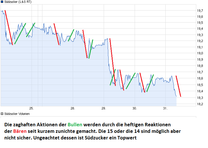 (Süd)zucker fürs Depot, ausgebombt und lecker 689363