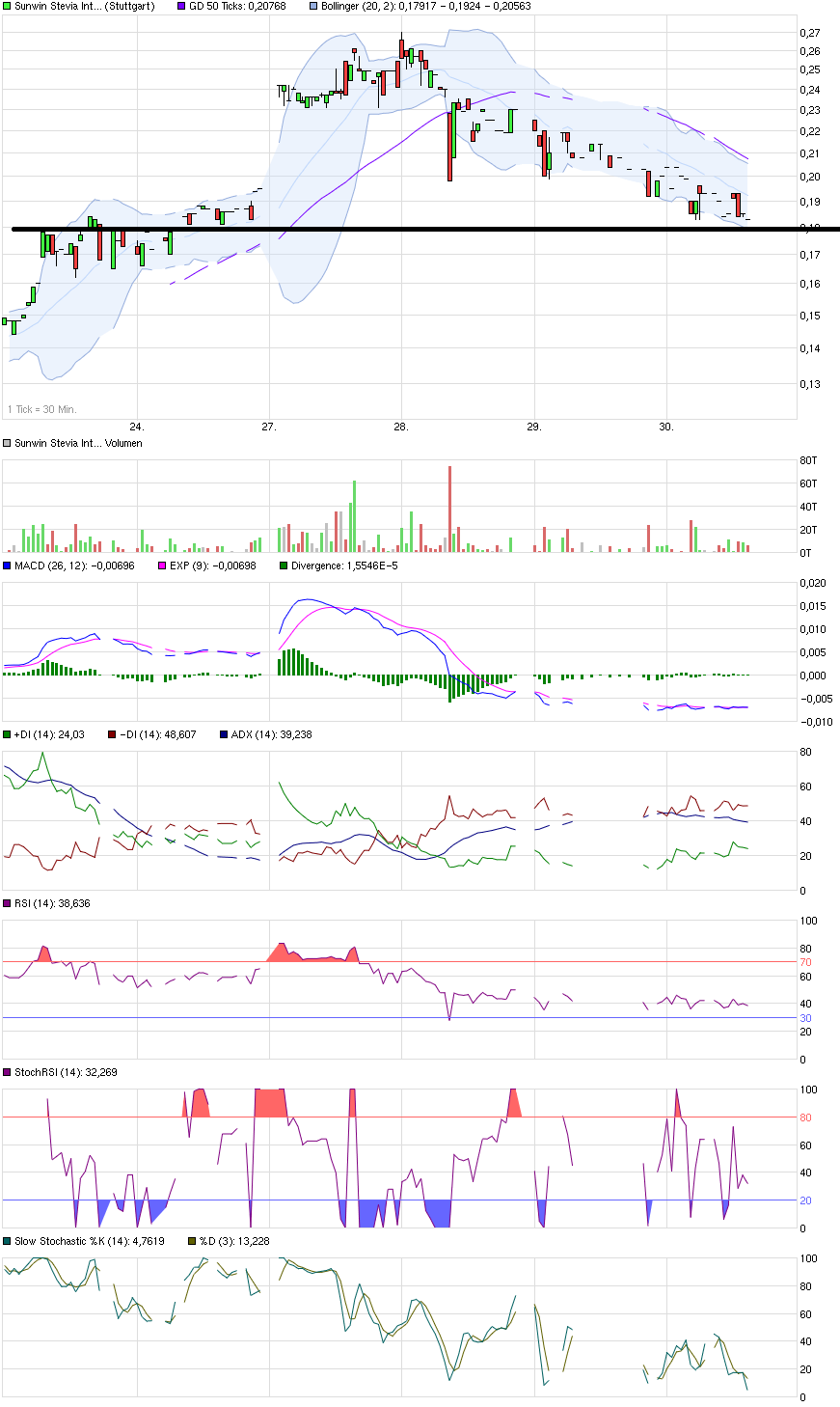 sunwin wird laufen 821877
