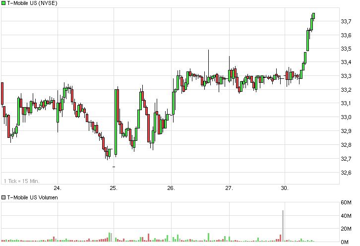 Deutsche Telekom (Moderiert) 736951
