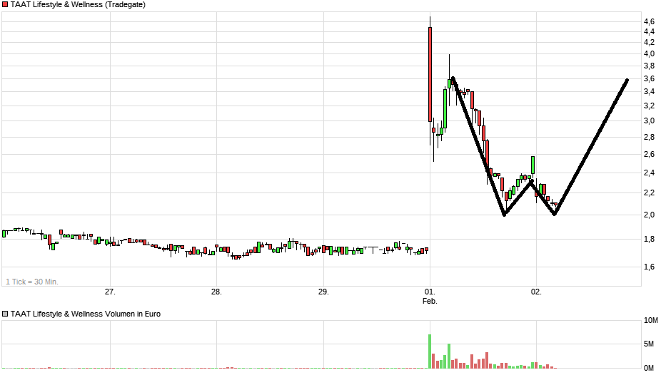 TAAT - Revolution am Tabakmarkt oder heiße Luft? 1230627