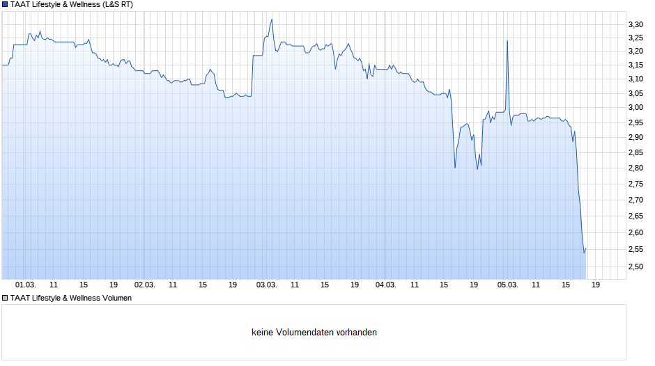 TAAT - Revolution am Tabakmarkt oder heiße Luft? 1238111