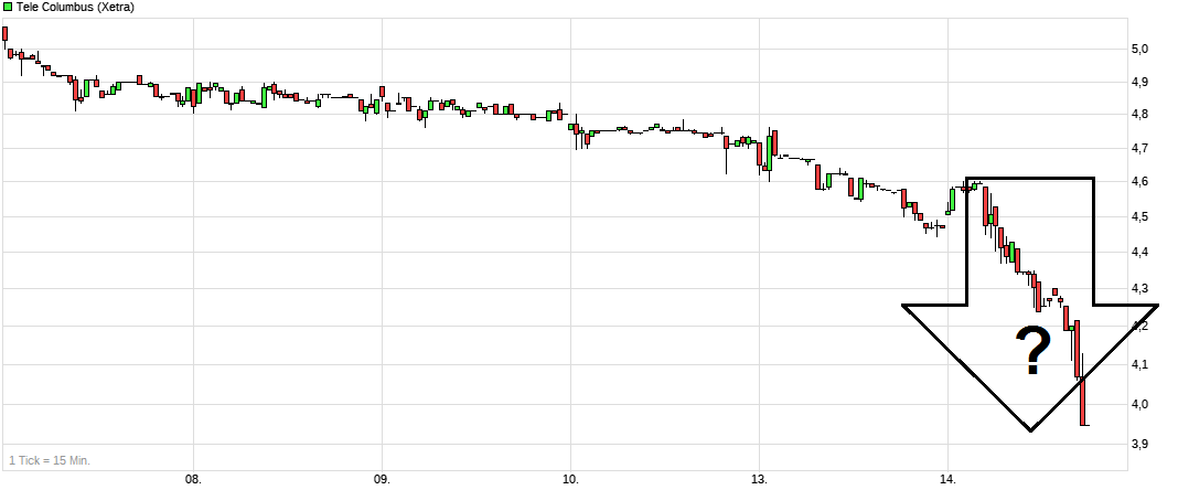 TeleColumbus Achtung -50% 1069448