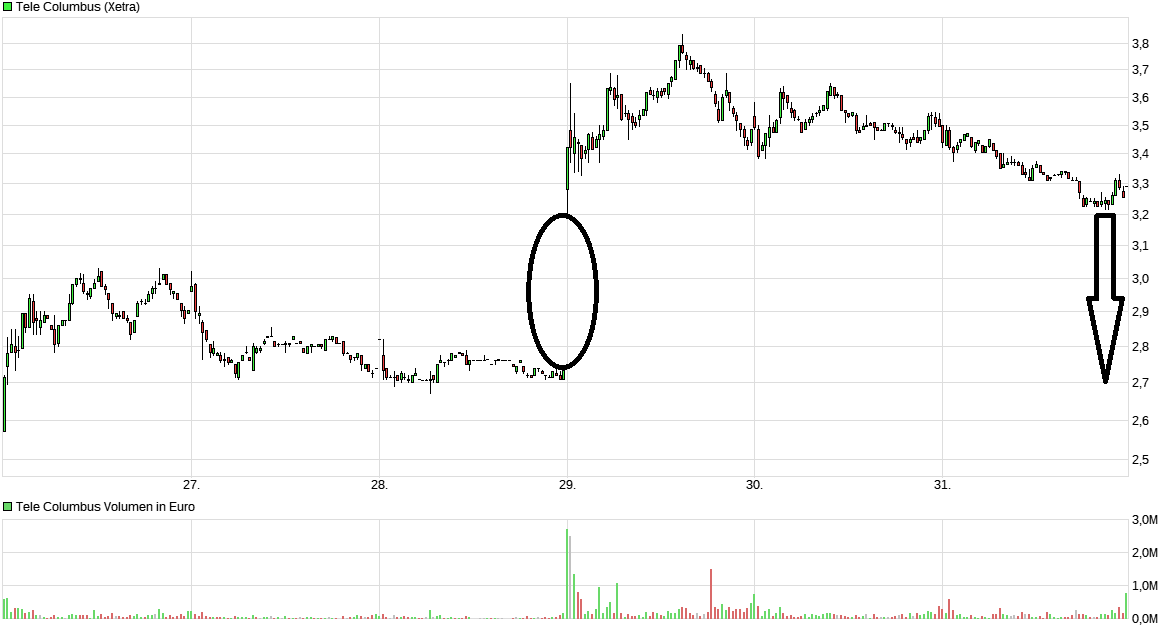 TeleColumbus Achtung -50% 1072130
