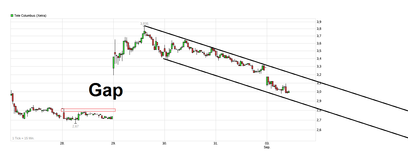 TeleColumbus Achtung -50% 1072369