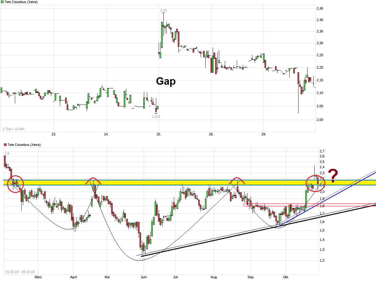 TeleColumbus Achtung -50% 1141543