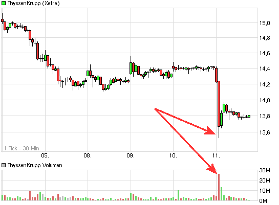 Inside: THYSSEN 596536