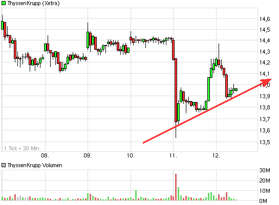 Inside: THYSSEN 596846