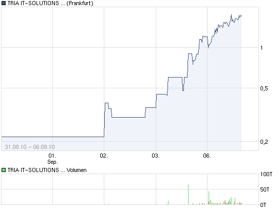 Tria AG, die nächste Rackete vor Silvesterparty 343222