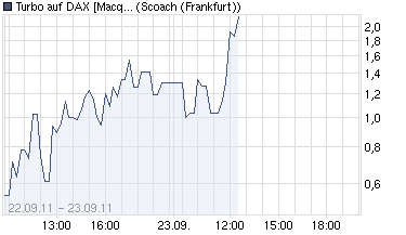 Turbo auf DAX - mit tollem Hebel (!) 442082