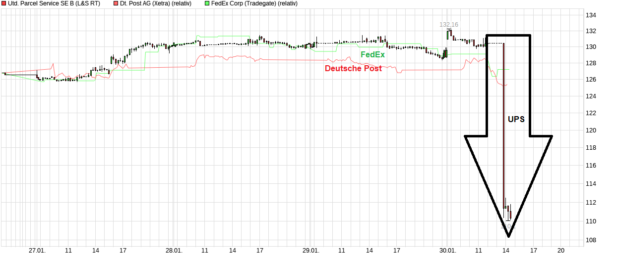 Deutsche Post 1468800