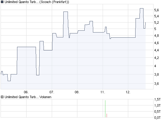 Wenn das Gold redet, dann schweigt die Welt! 232558