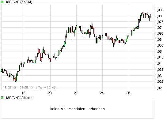 Der Antizykliker-Thread 322395