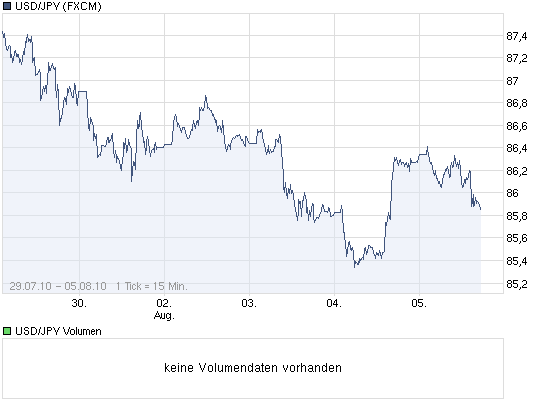 Der USA Bären-Thread 336084