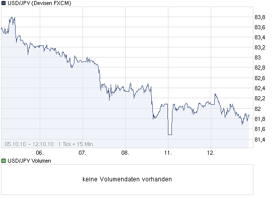Der USA Bären-Thread 350832