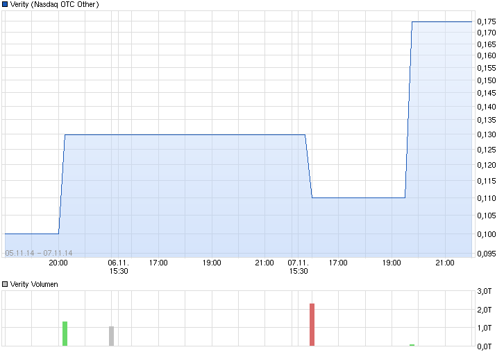 Positive Zukunft mit Verity Corp.(VRTY) 772141