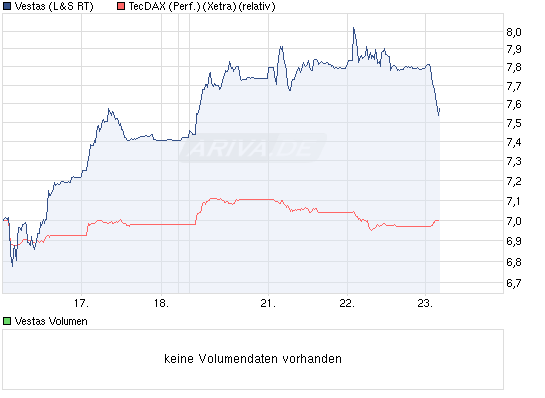 Weltweit grösster Windkraftanlagenhersteller 487991