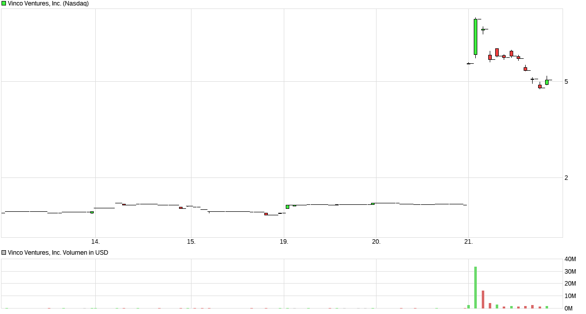 Börse ein Haifischbecken: Trade was du siehst 1228038