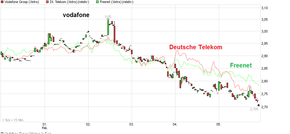 Freenet Group - WKN A0Z2ZZ 891641