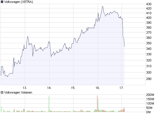 Der Antizykliker-Thread 193382