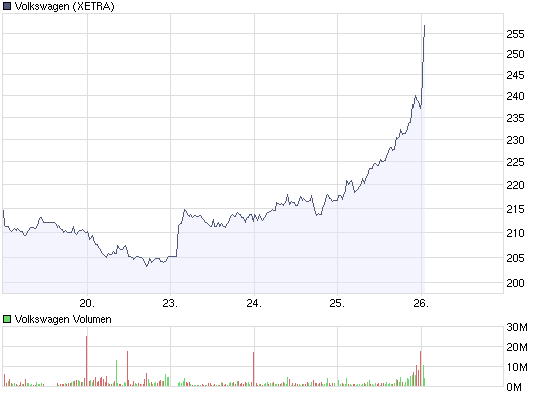 VW ist unterbewertet 224229