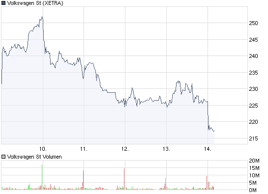 Der USA Bären-Thread 252611