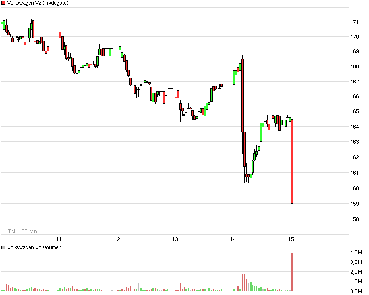 VW vor dem Fall (bitte nicht mißverstehen ;-)) 587936