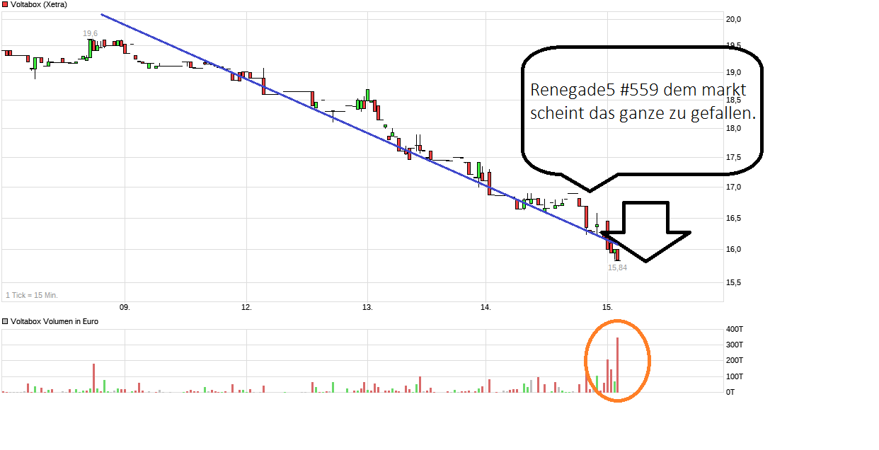 E-Mobility Pionier Voltabox geht an die Börse 1082996