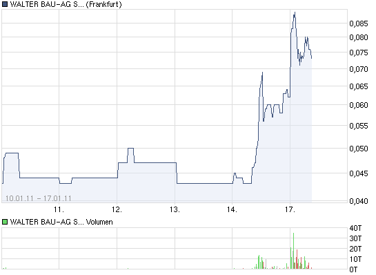+++ Die neue KURSRAKETE! +++ 373585