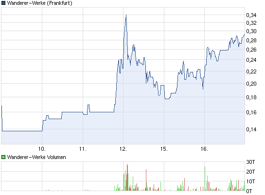 Wanderer AG die 5000 % Rallye ! 544975