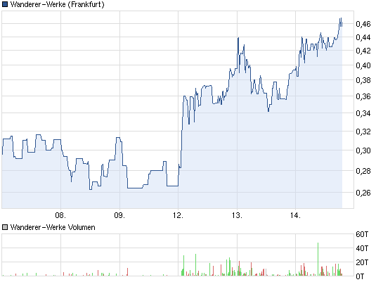 Wanderer AG die 5000 % Rallye ! 553268