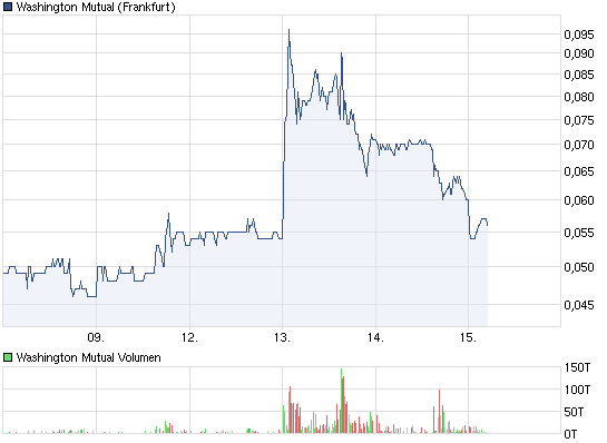 Wamu WKN 893906 News ! 467827