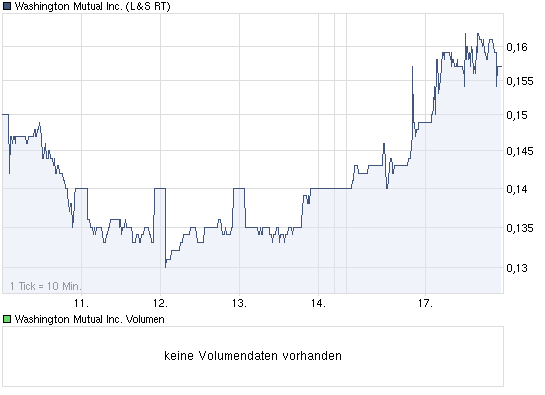 Wamu WKN 893906 News ! 338531