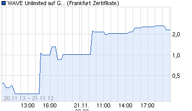 Freunde des Silbers 666814