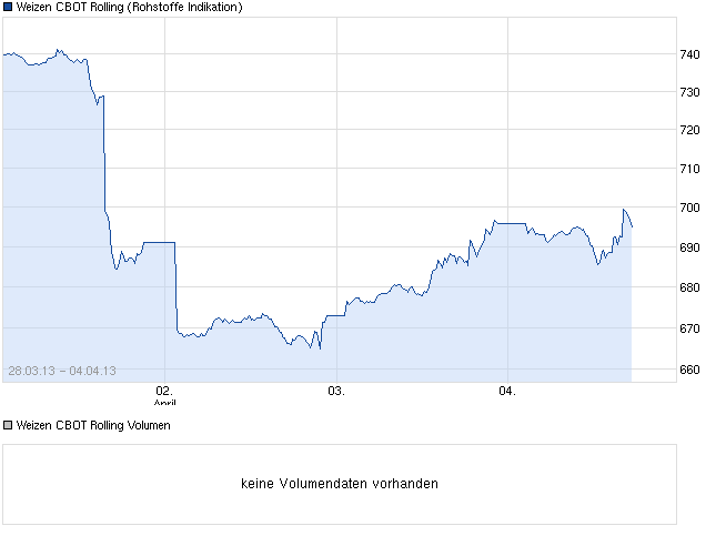 K+S: 70 Euro und mehr sind drin 594155