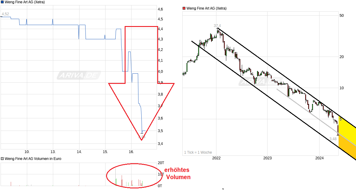 WENG FINE ART (518160) Geld mit Kunst... 1430033