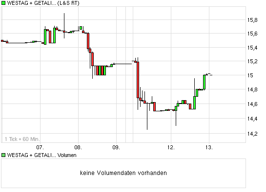 Welche Aktie hat die beste Dividendenrendite 290973