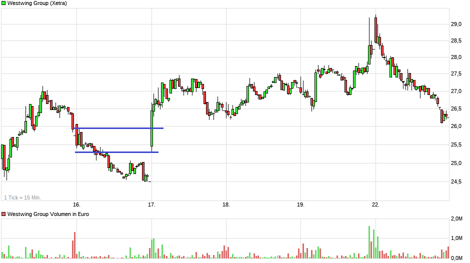 Westwing -- Neuer Thread 1285169