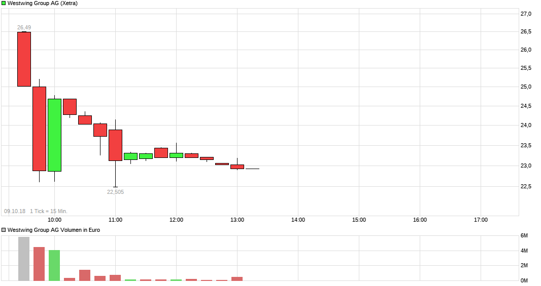 Westwing Group AG - Thread! 1077558