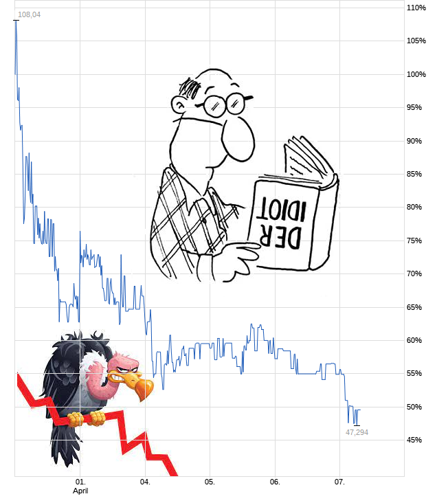 windeln.de Dickes Minus 1308706