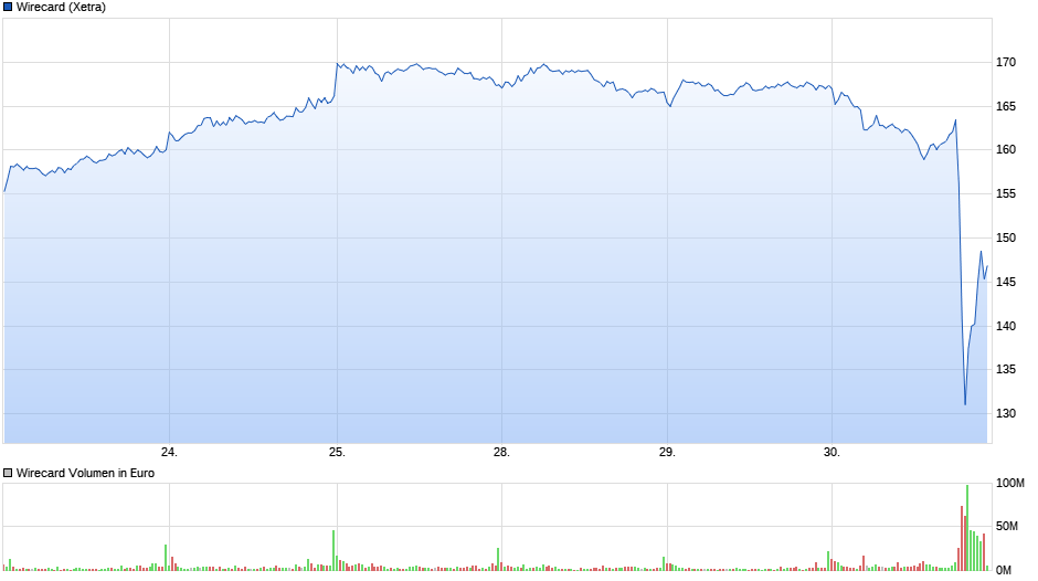 Der USA Bären-Thread 1093982