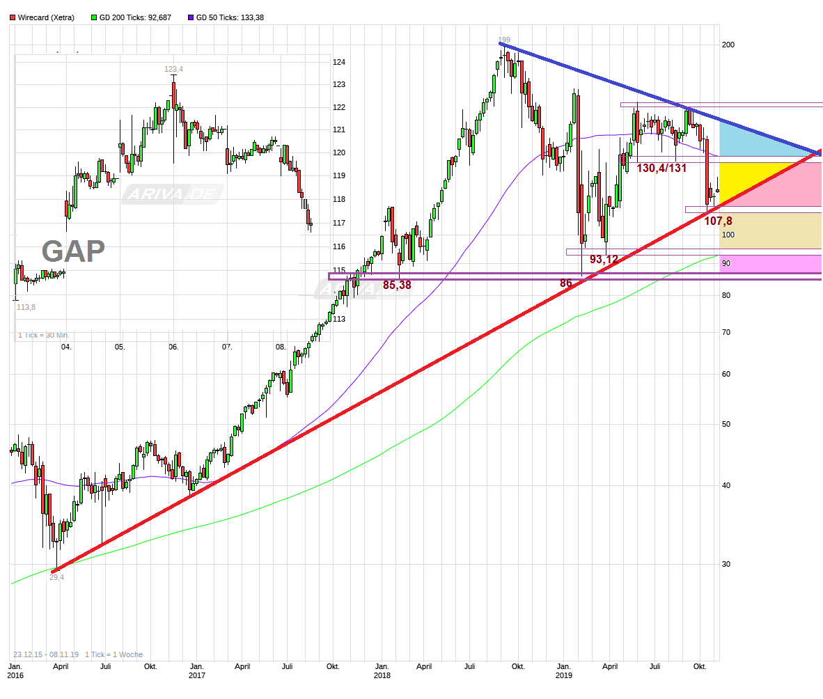 Wirecard 2014 - 2025 1143431