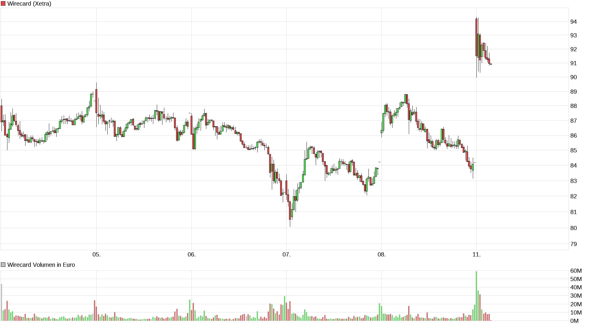 Meine Wirecard-Gewinne - Thread! 1177517