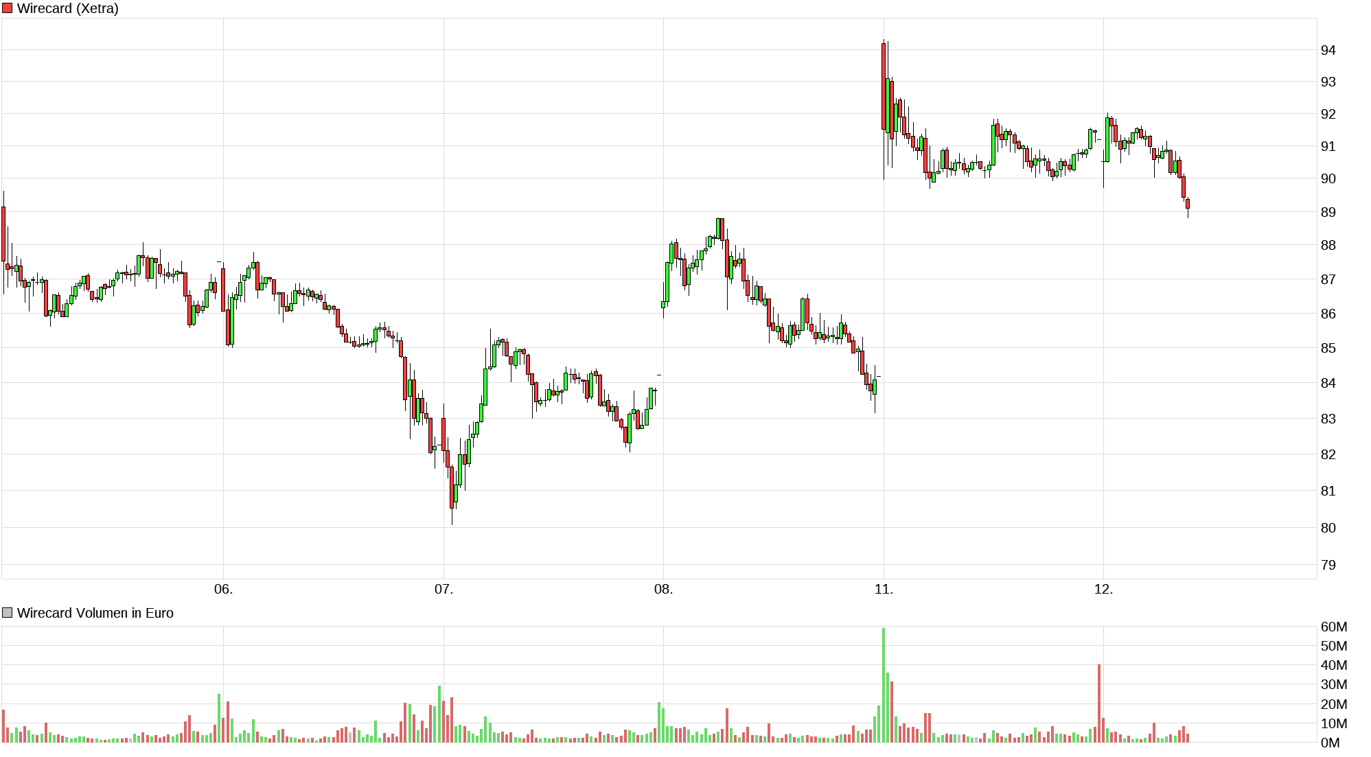 Meine Wirecard-Gewinne - Thread! 1177761