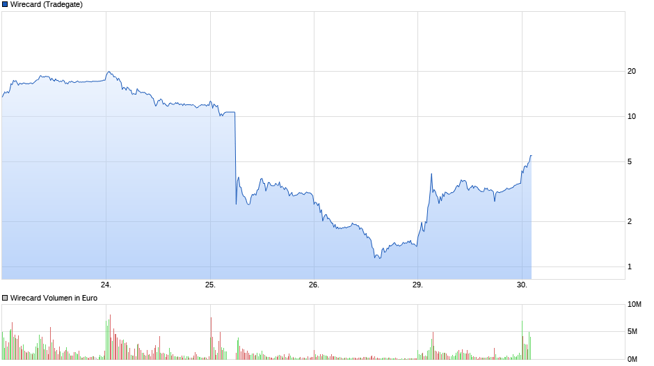 Wirecard 2014 - 2025 1188116
