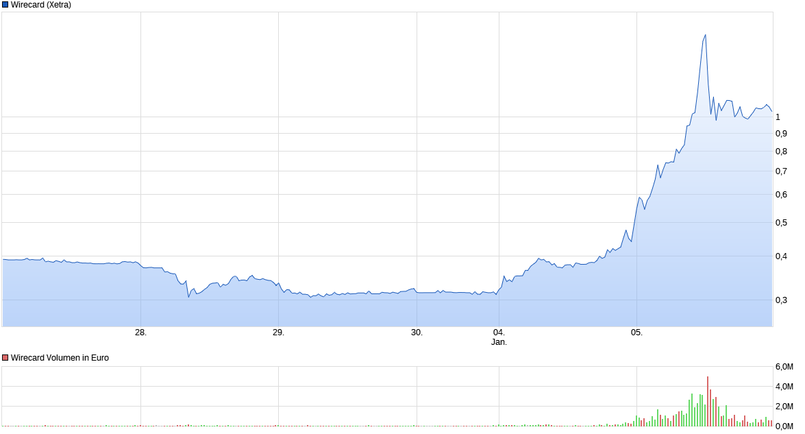Der USA Bären-Thread 1224250